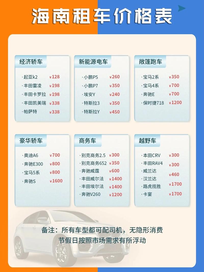 商务车租赁市场的最新趋势
