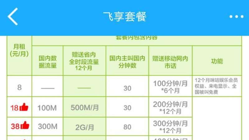 商务车租赁市场：快速发展的新引擎